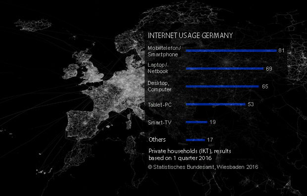 Internet usage Germany population 2016