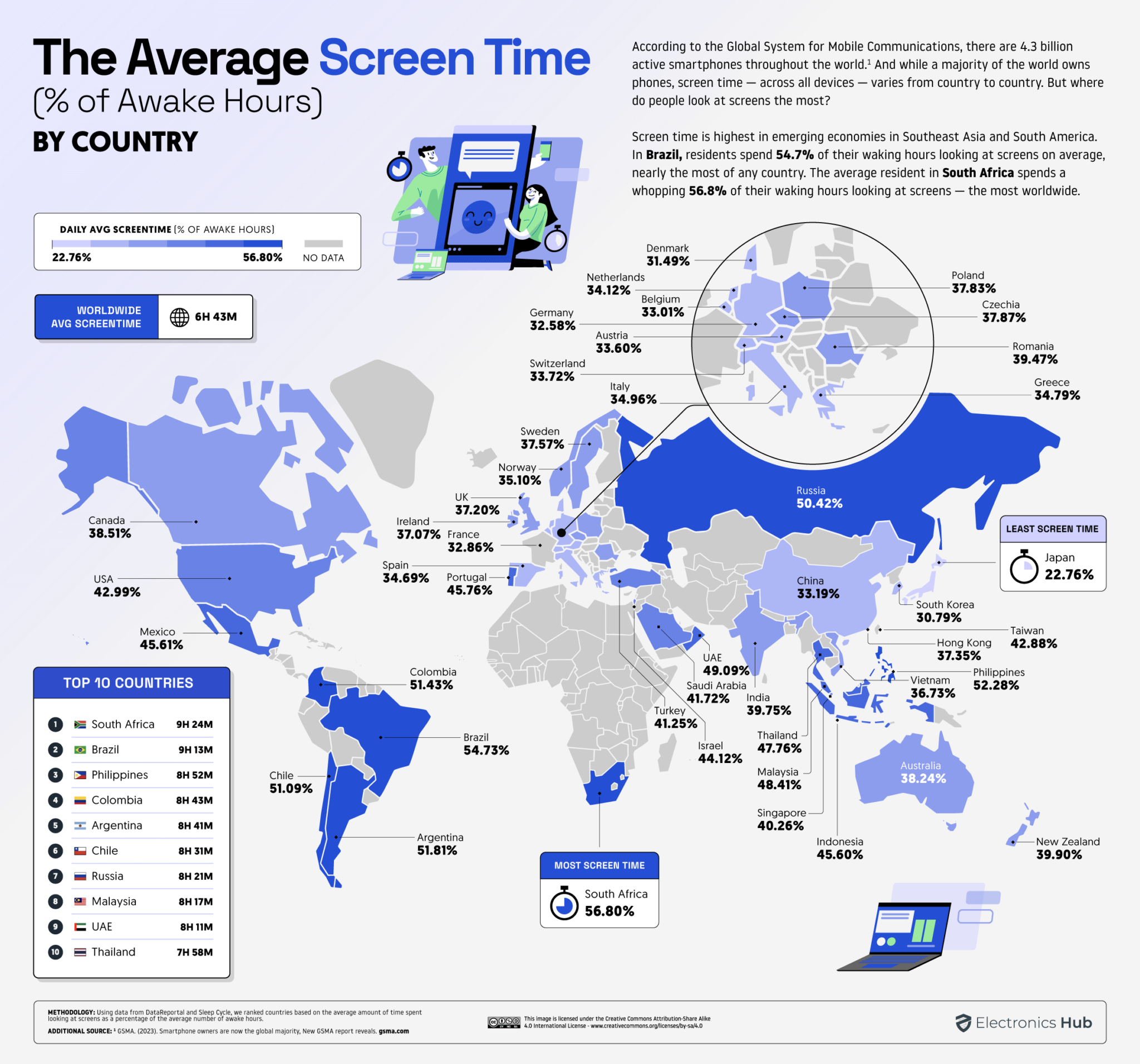 Worldwide - average screen-time by country